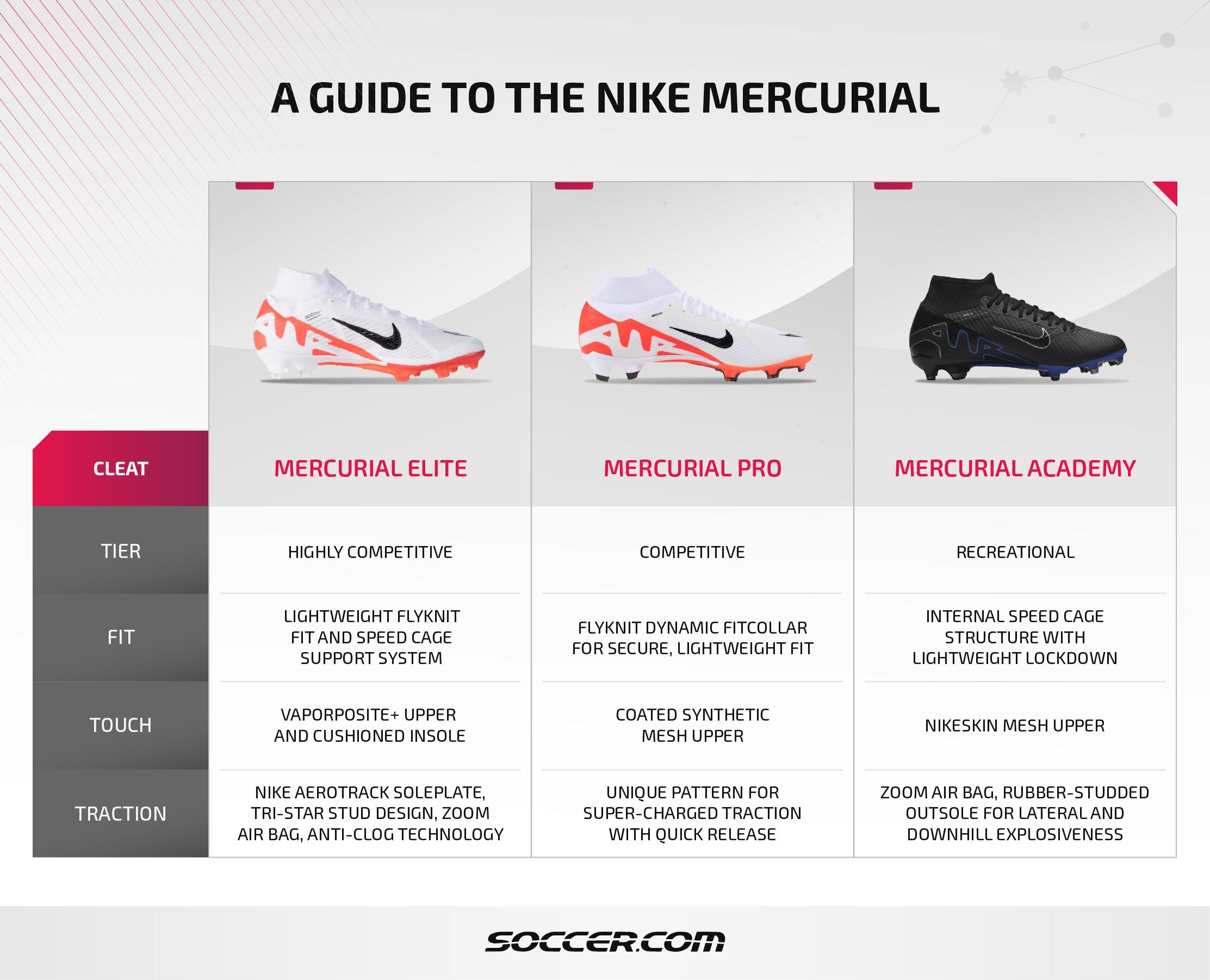 Nike mercurial types top